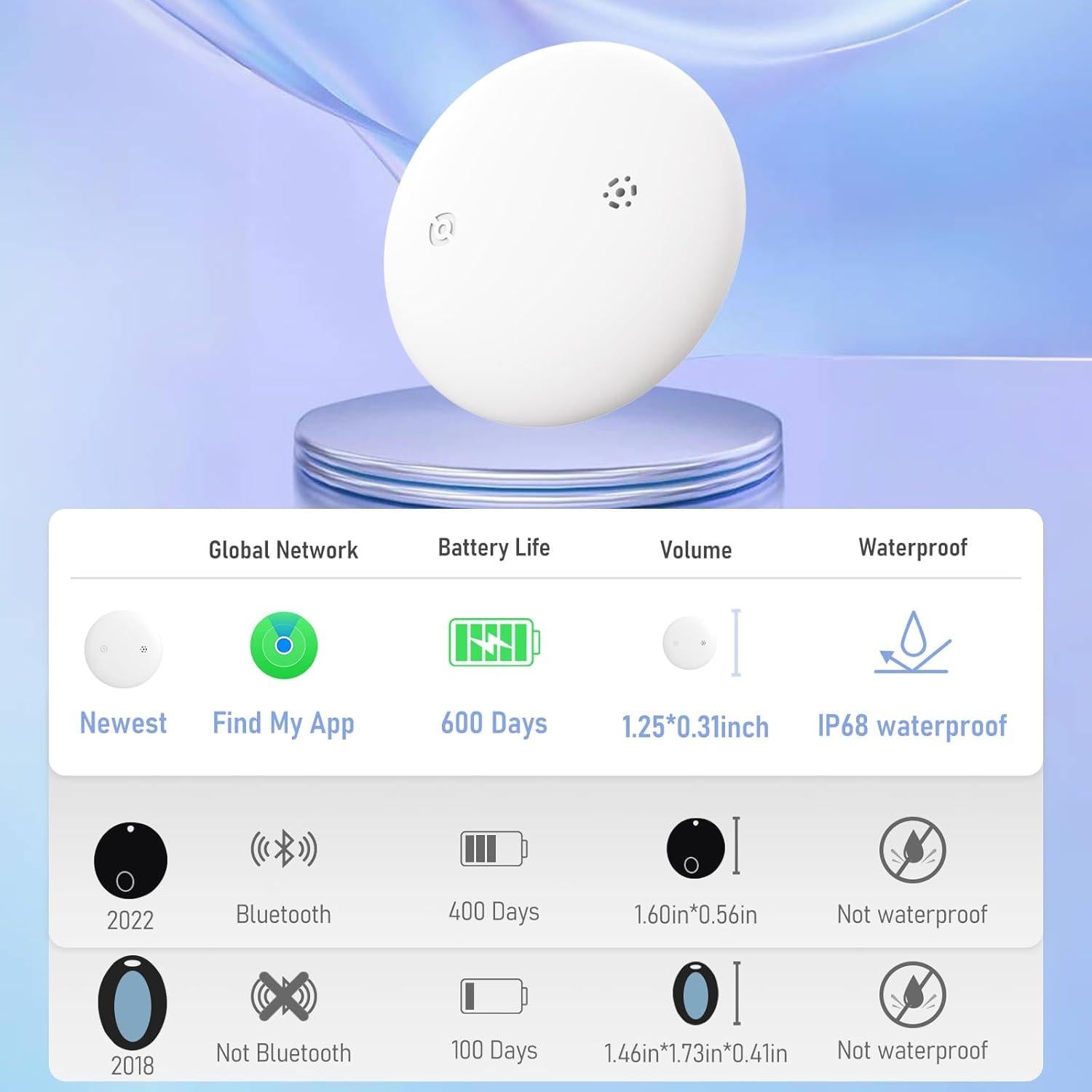 Localizador Inteligente Vebiso Bluetooth IP68 para Llaves - Blanco