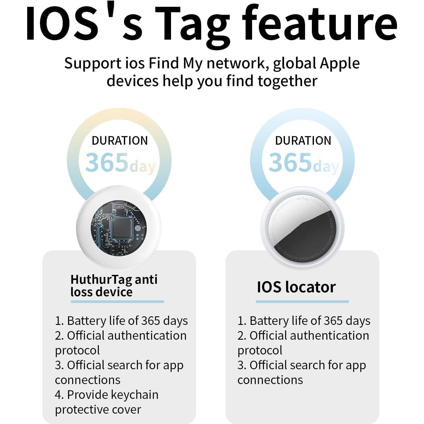 Localizador Bluetooth GAGAAL TX02 para Llaves y Equipaje