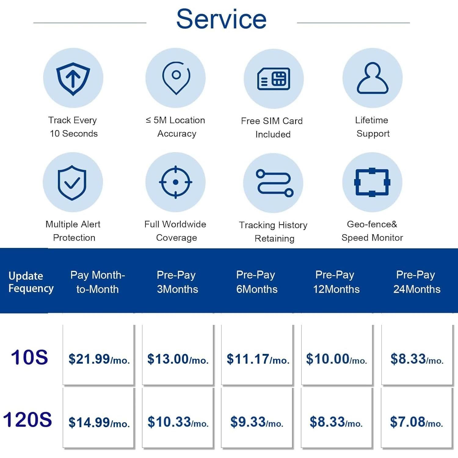 Rastreador GPS 4G Wanwaytech para Vehículos 6000mAh