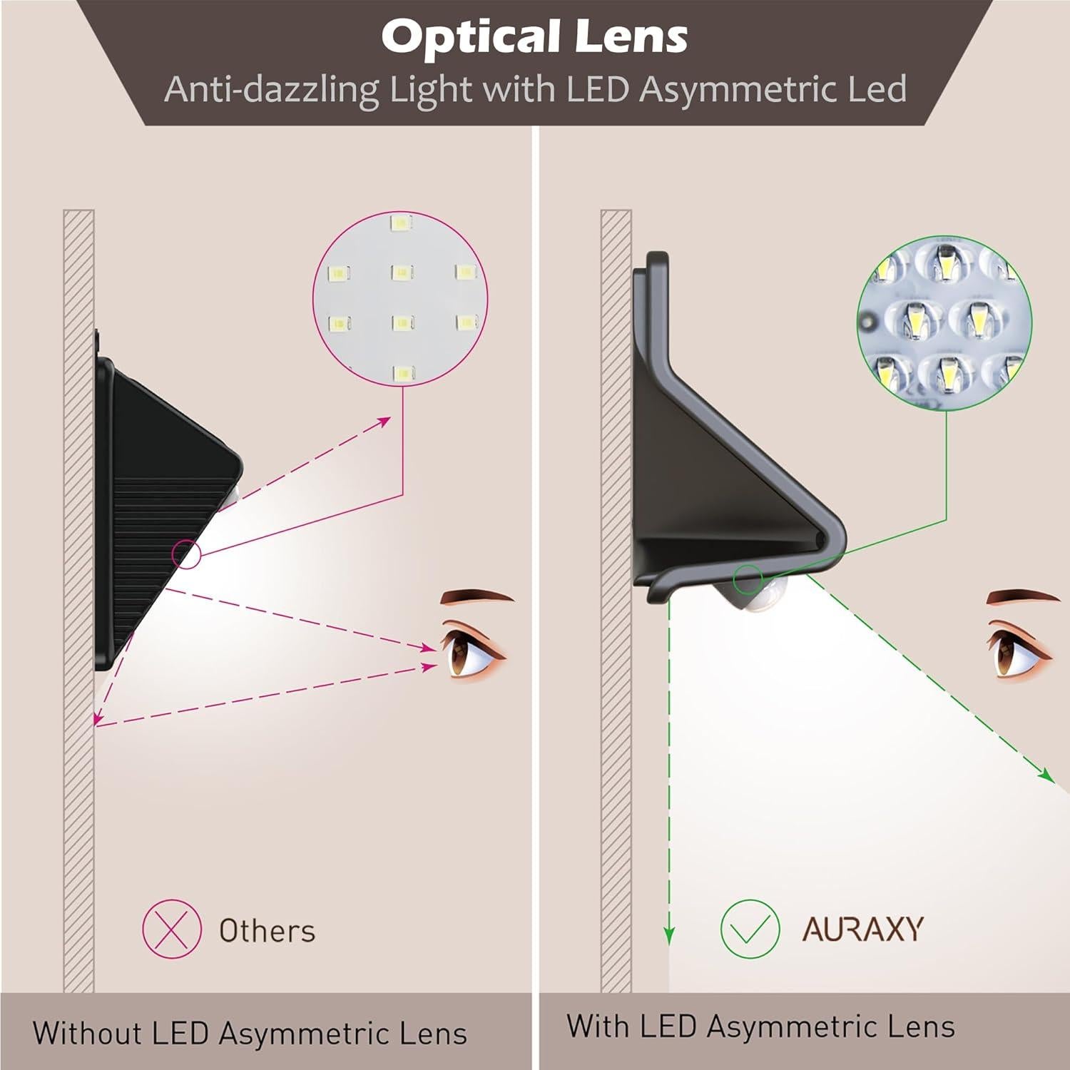Luces Solares AURAXY con Sensor de Movimiento IP44 - 4 Pzas