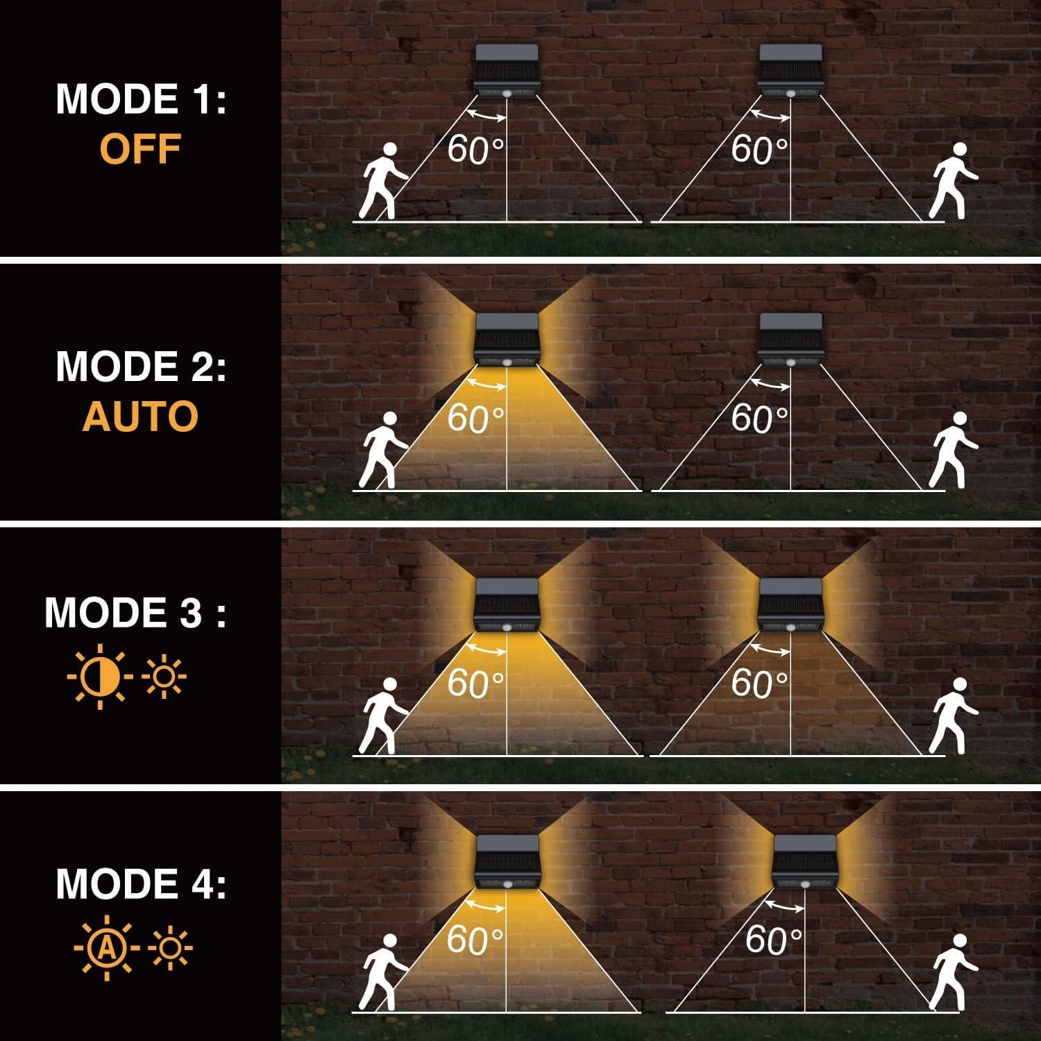 Luces Solares AURAXY con Sensor de Movimiento IP44 - 4 Pzas