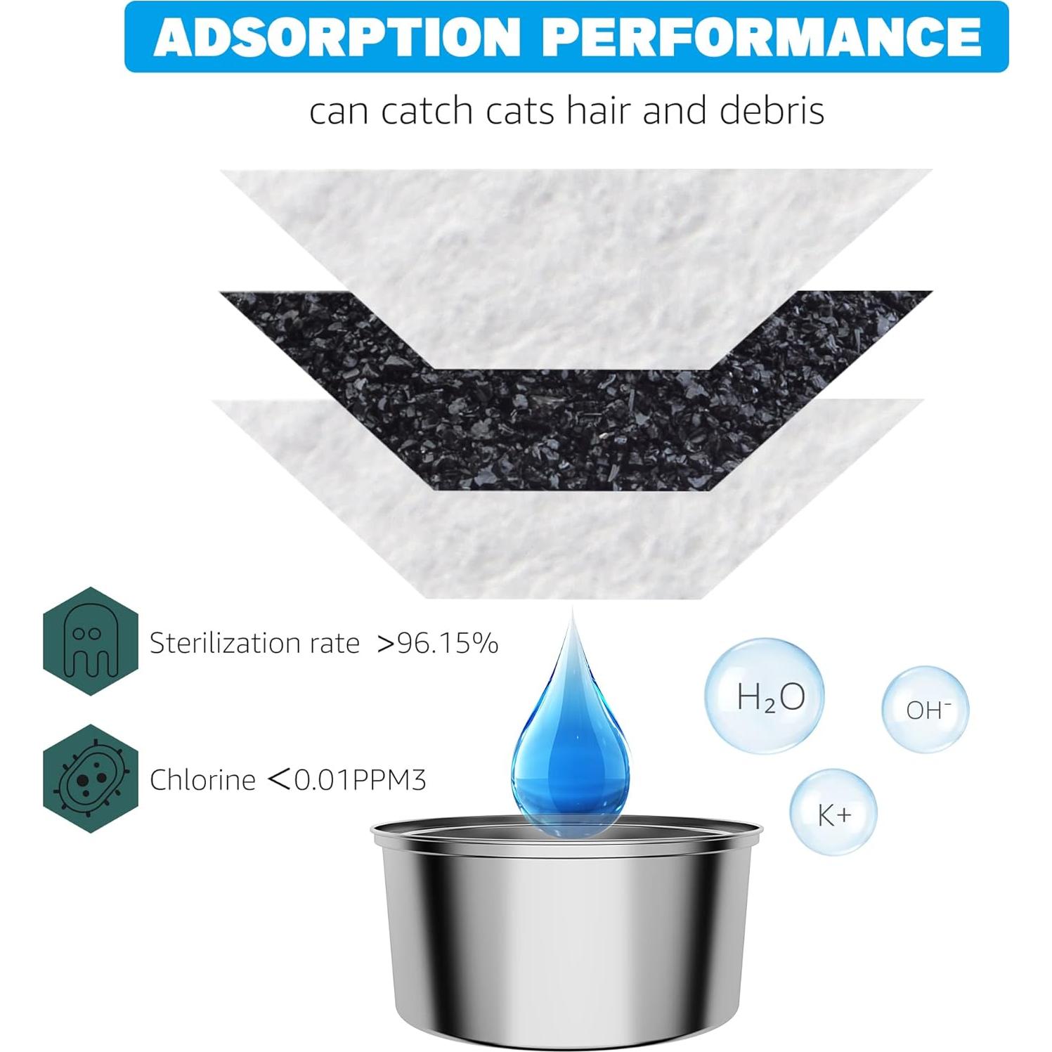 Filtros de Agua para Gatos DOOOB 24 Filtros y Esponjas