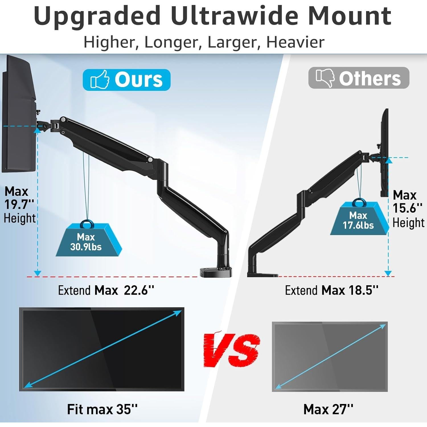 Soporte de Monitor MOUNTUP MU7007 para Pantallas 101.6 cm