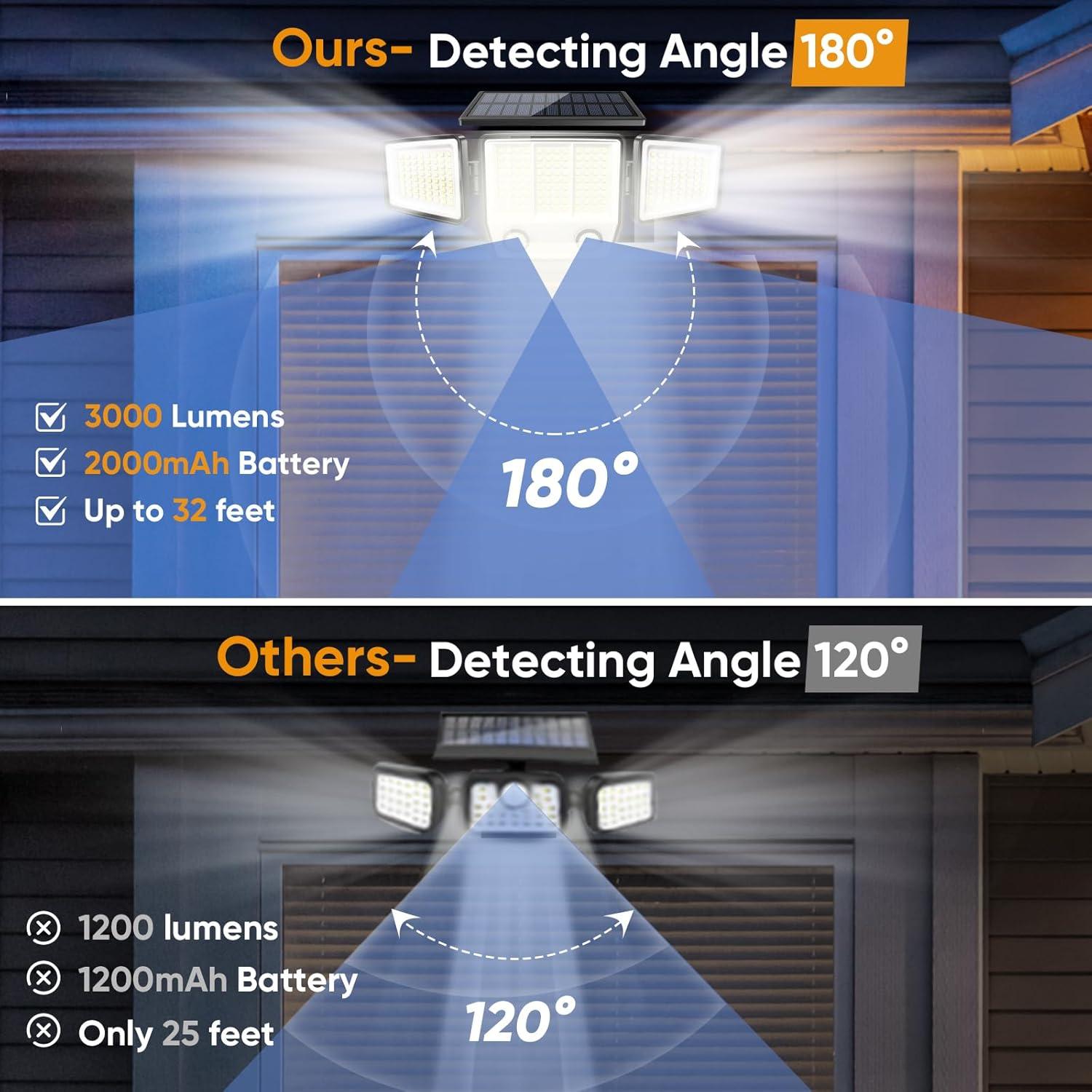 Luces Solares MDCMDCM con Sensor de Movimiento 3000LM IP65