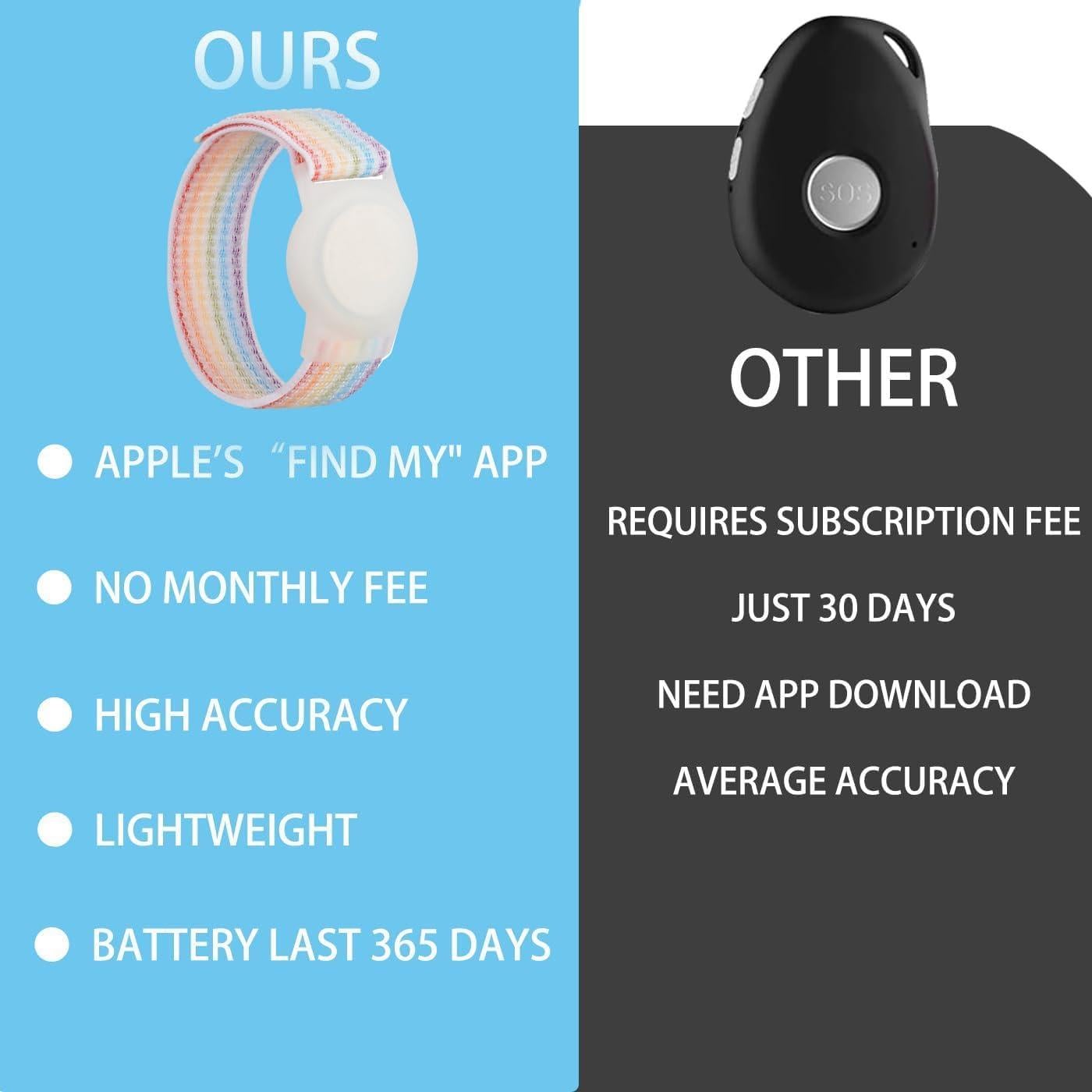 Rastreador GPS para Niños iOS Pulsera Resistente Agua