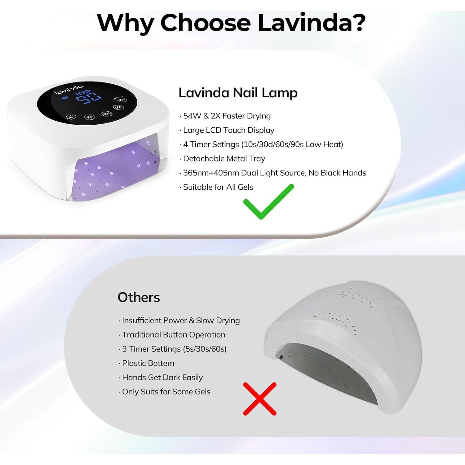 Lámpara de Uñas UV LED Lavinda 54W Inalámbrica con Temporizador