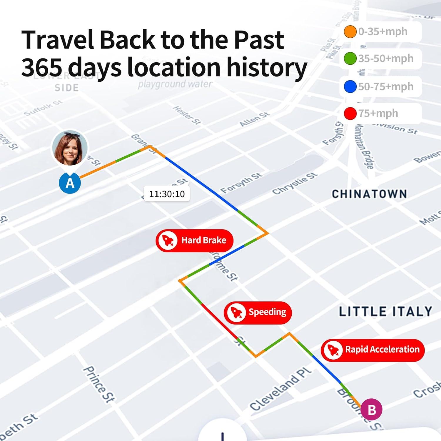 Rastreador GPS OBD2 Benbengo 4G Tiempo Real 10s