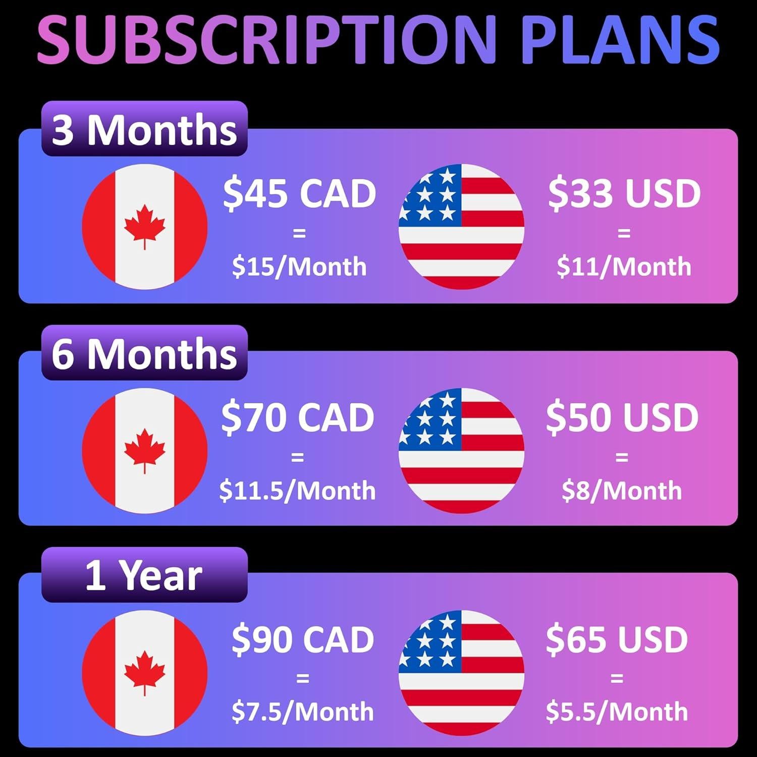 Rastreador GPS OBDII PlanetGPS con Diagnóstico OBD2