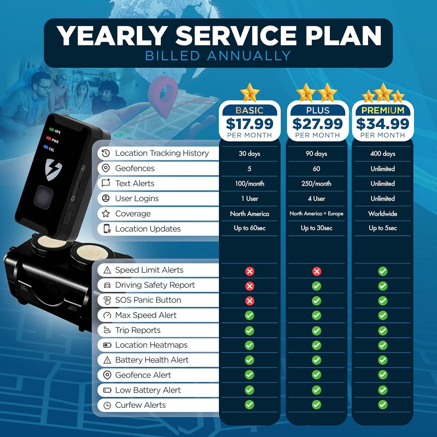 Rastreador GPS GL300 Lightning con Estuche Magnético - Seguridad Vehicular