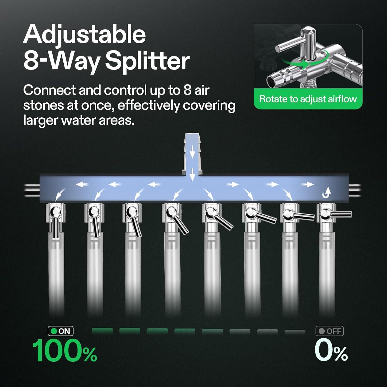 Kit de Bomba de Aire VIVOSUN 40W 70 L/min para Acuario