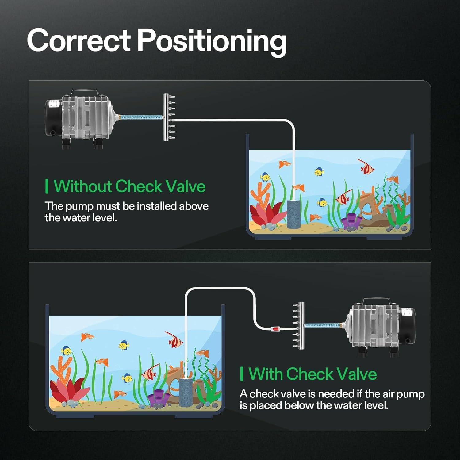 Kit de Bomba de Aire VIVOSUN 40W 70 L/min para Acuario
