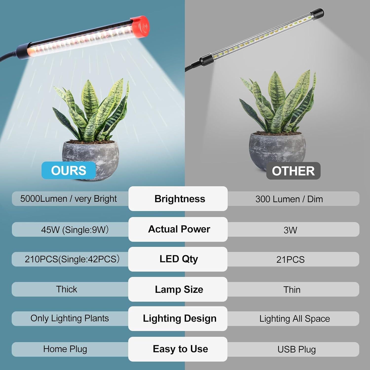 Lámpara de Crecimiento LED FECiDA 45W con Temporizador y Clip