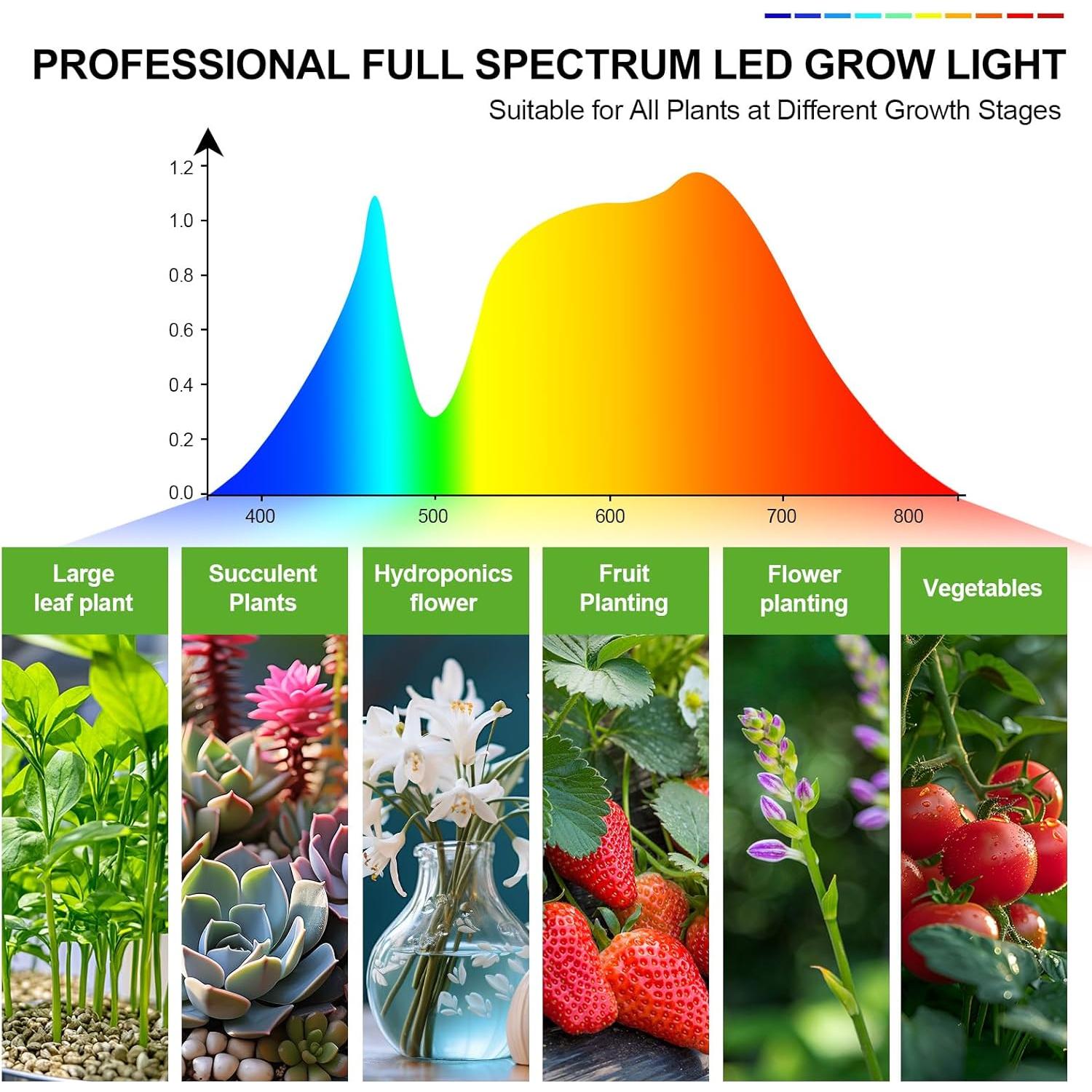 Lámpara de Crecimiento LED FECiDA 45W con Temporizador y Clip