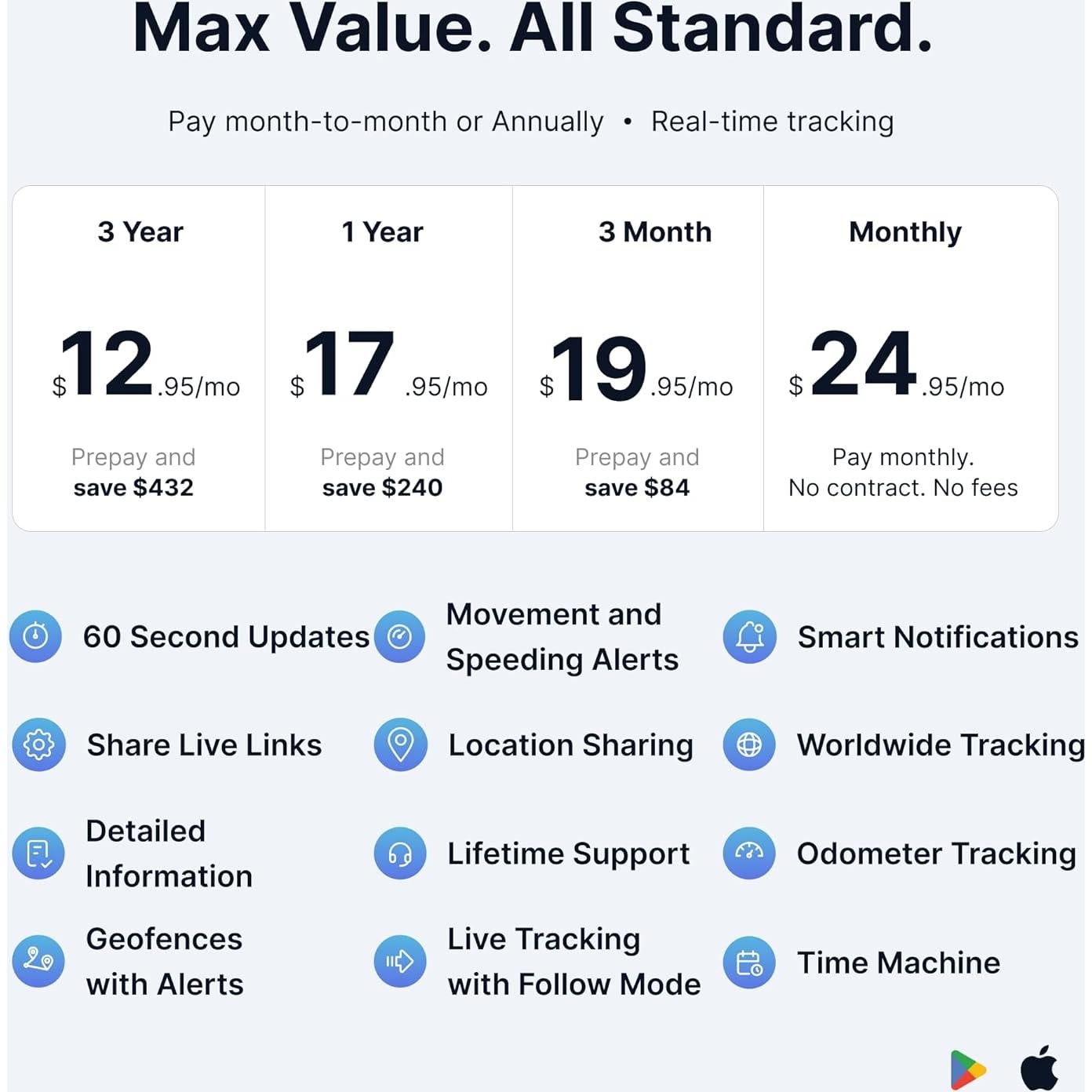 Rastreador GPS Spytec con Batería de 12 Meses y Resistencia IP67
