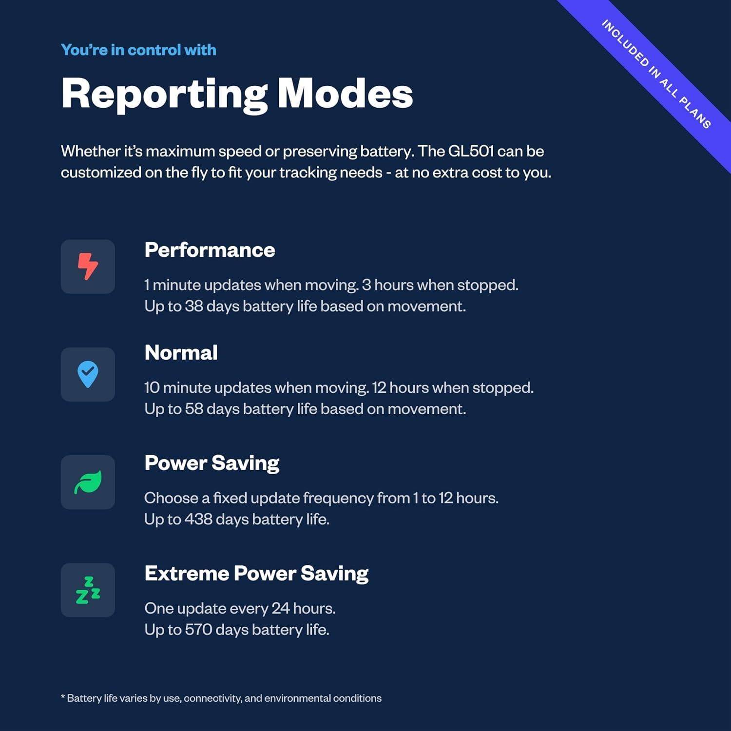 Rastreador GPS Spytec con Batería de 12 Meses y Resistencia IP67