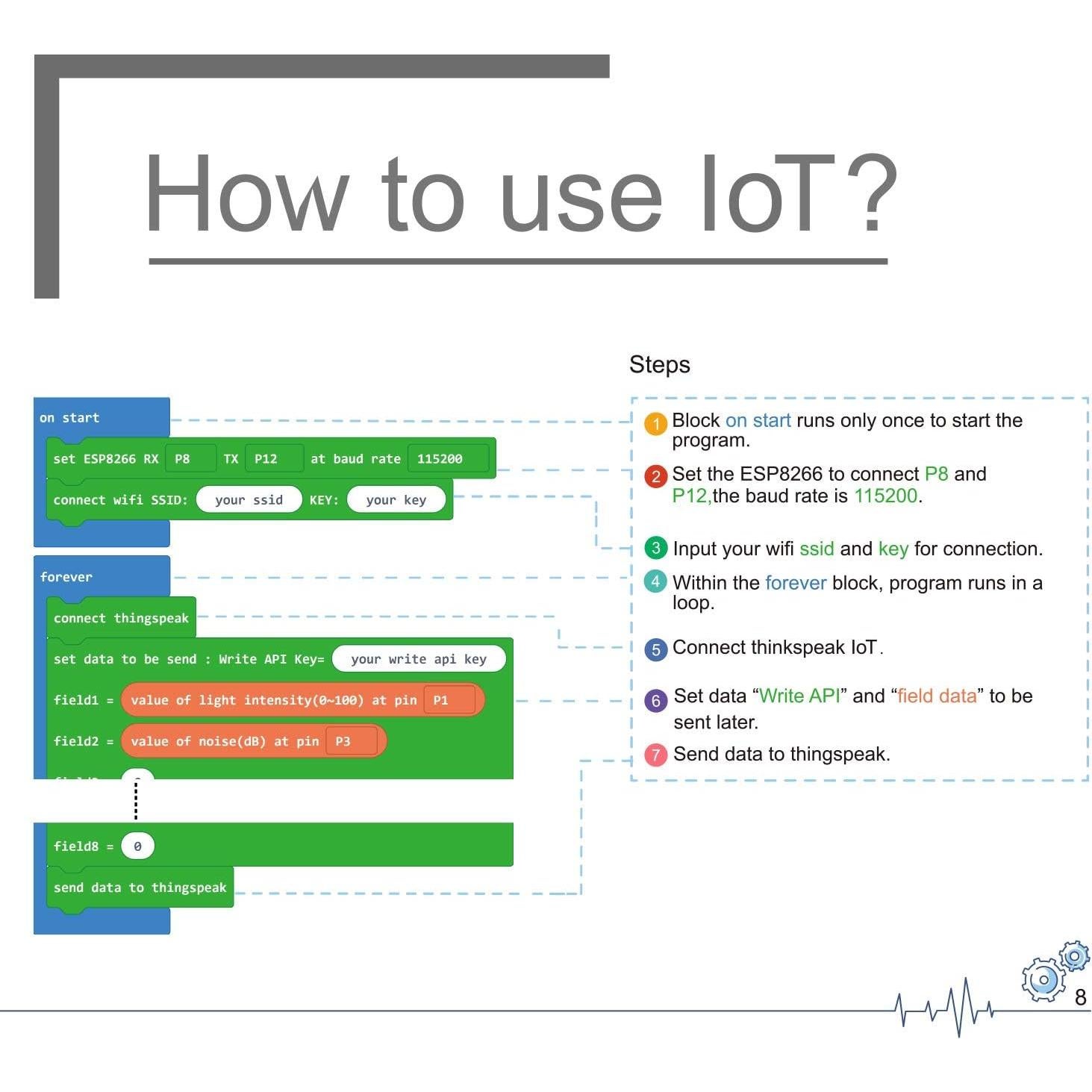 Kit de Ciencia IoT Elecfreaks Octopus Sensor Sin Micro:bit
