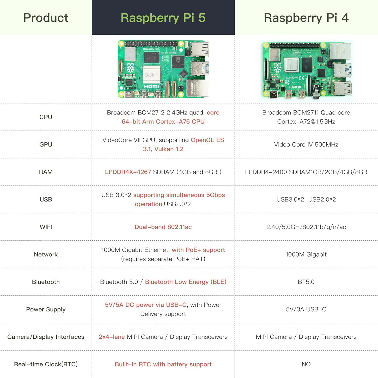 Kit Raspberry Pi 5 iRasptek 8GB RAM 128GB OS Aluminio