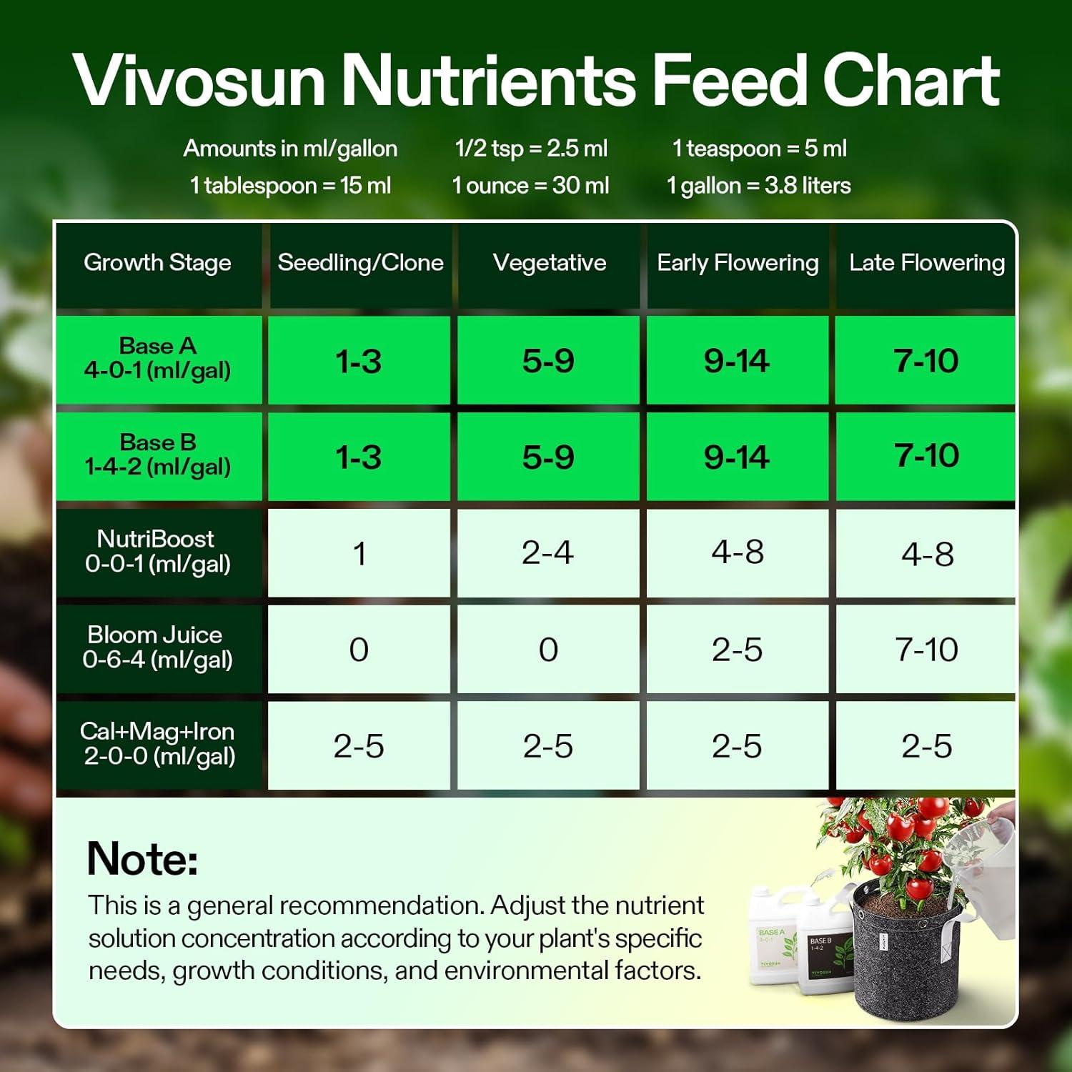 Nutrientes Líquidos Base A y B VIVOSUN 0.95L Fertilizante