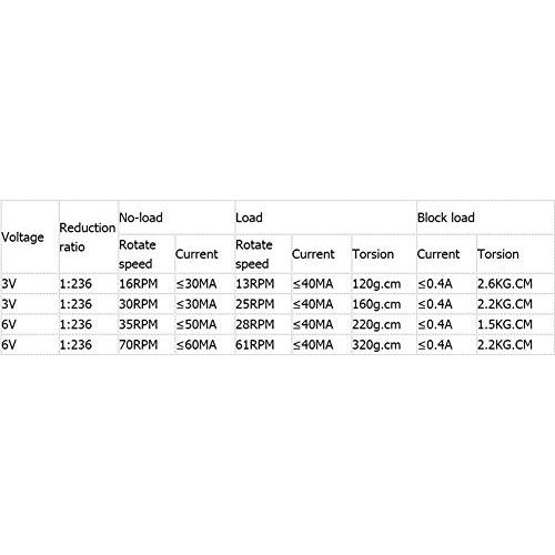 Motor de Engranaje Mini DC Hilitand 6V 70RPM con Encoder