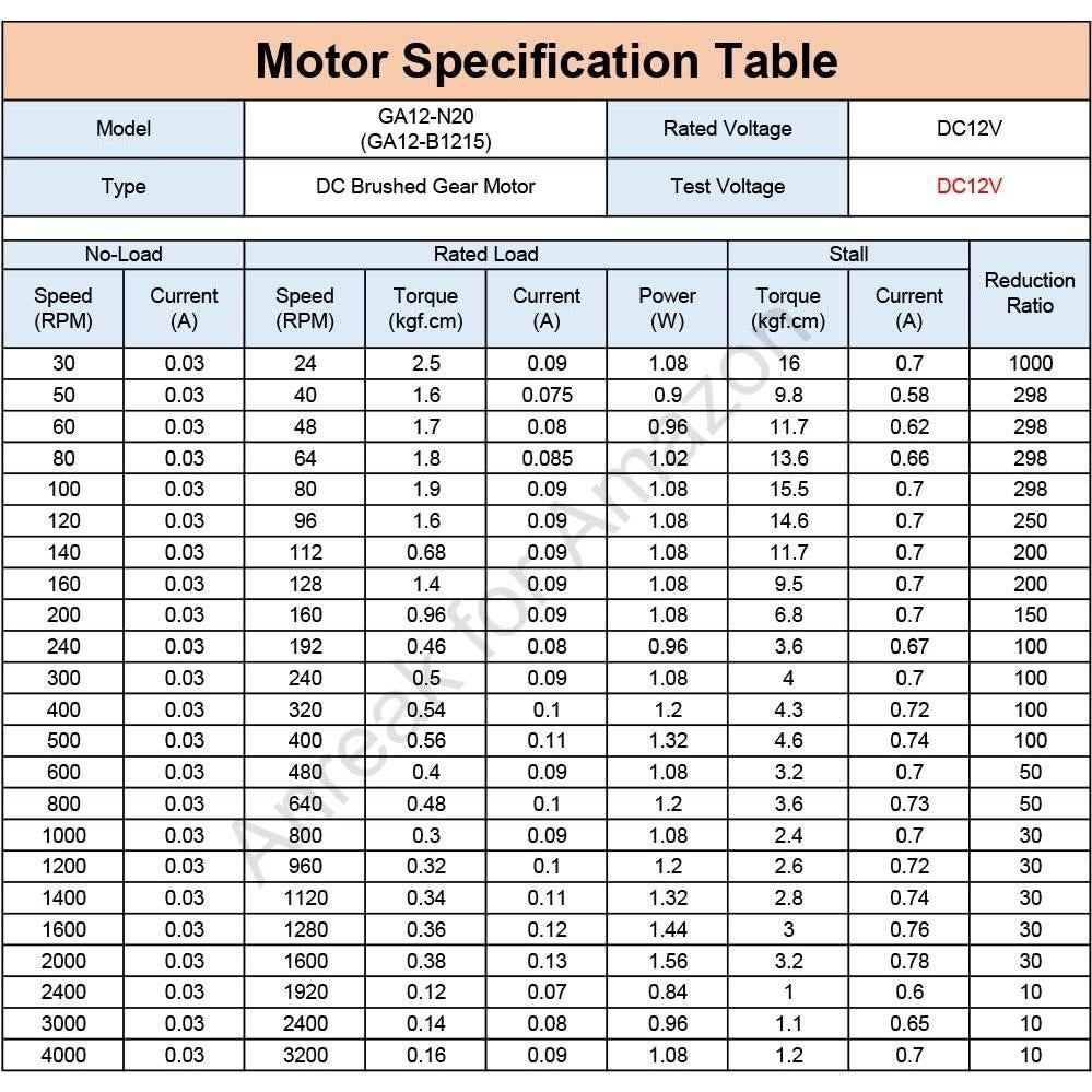 Motor DC N20 12V 1600RPM 2 Pcs Miniatura Alta Velocidad