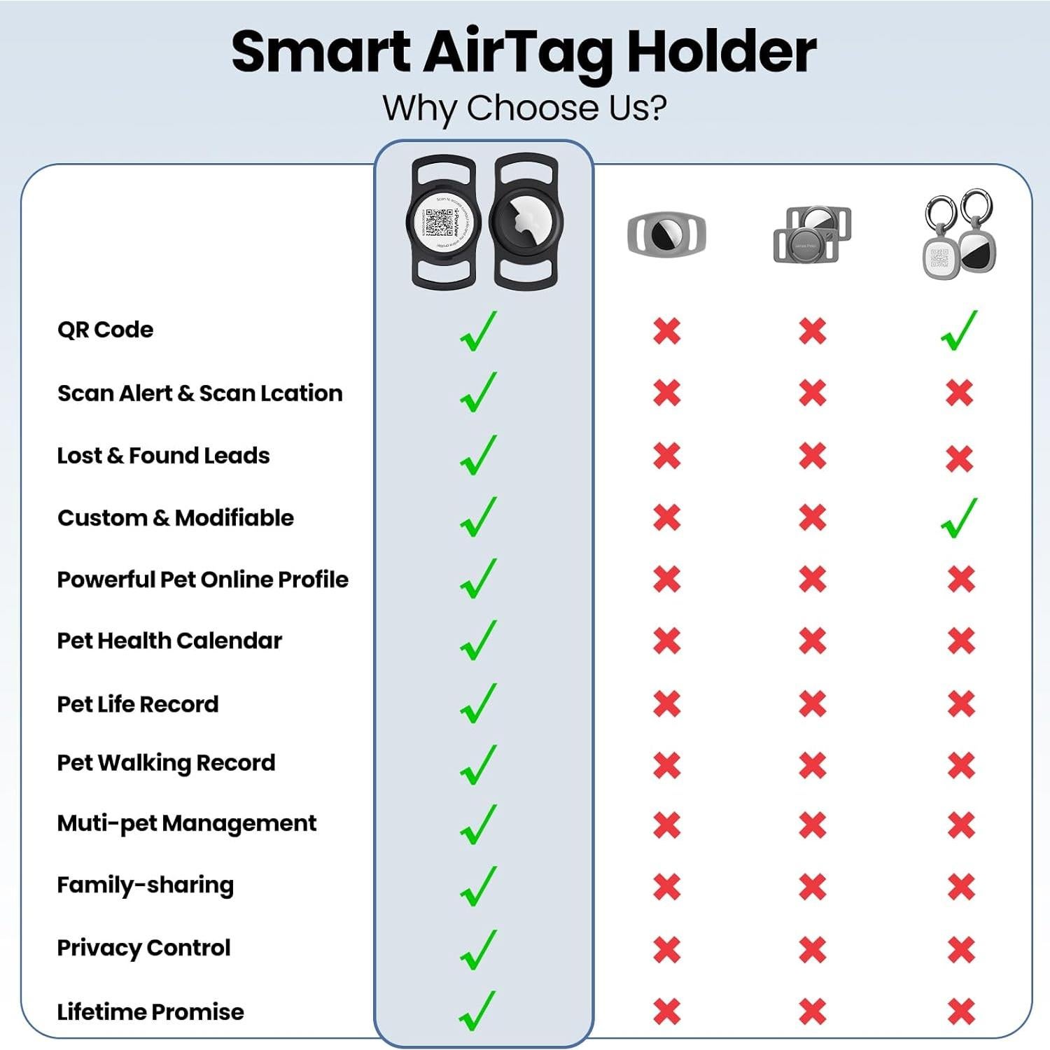 Soporte para Collar de Perro AirTag PawView Negro