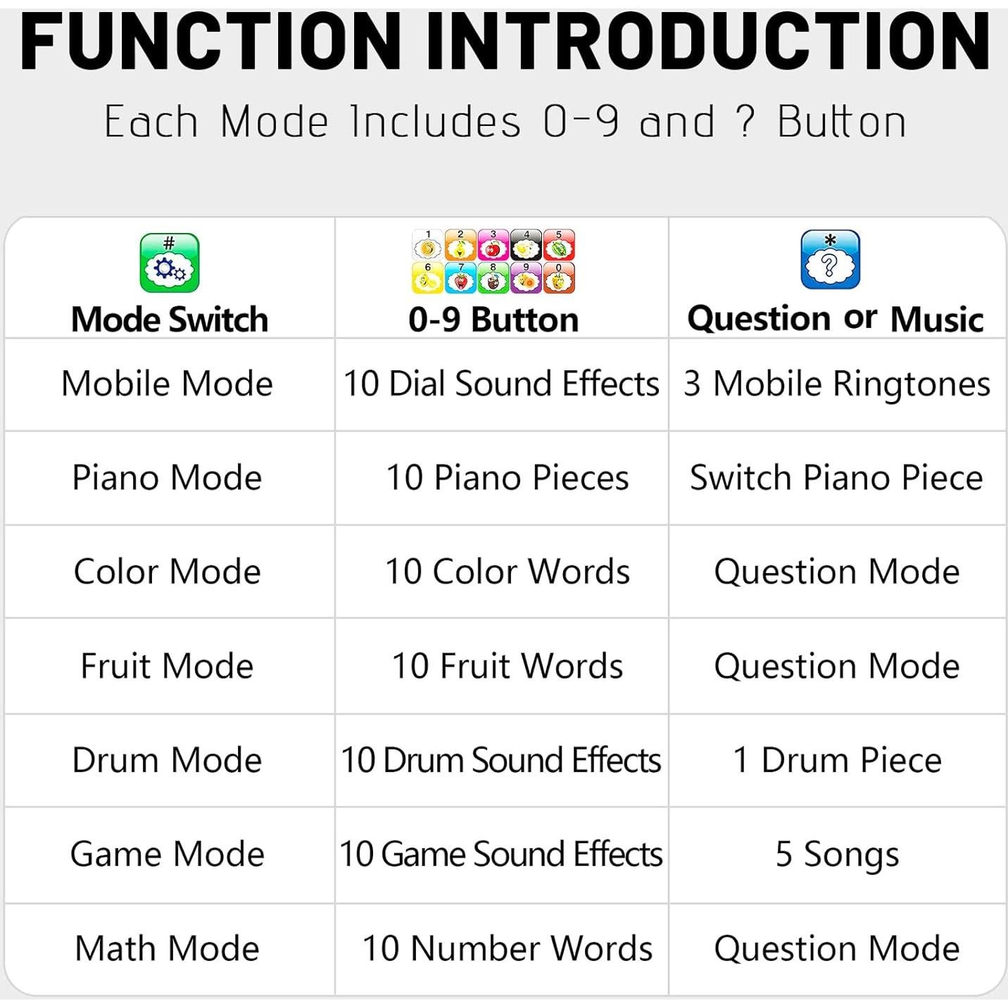 Teléfono Juguete Wolmund SJ-B-2 con 8 Funciones y Luces
