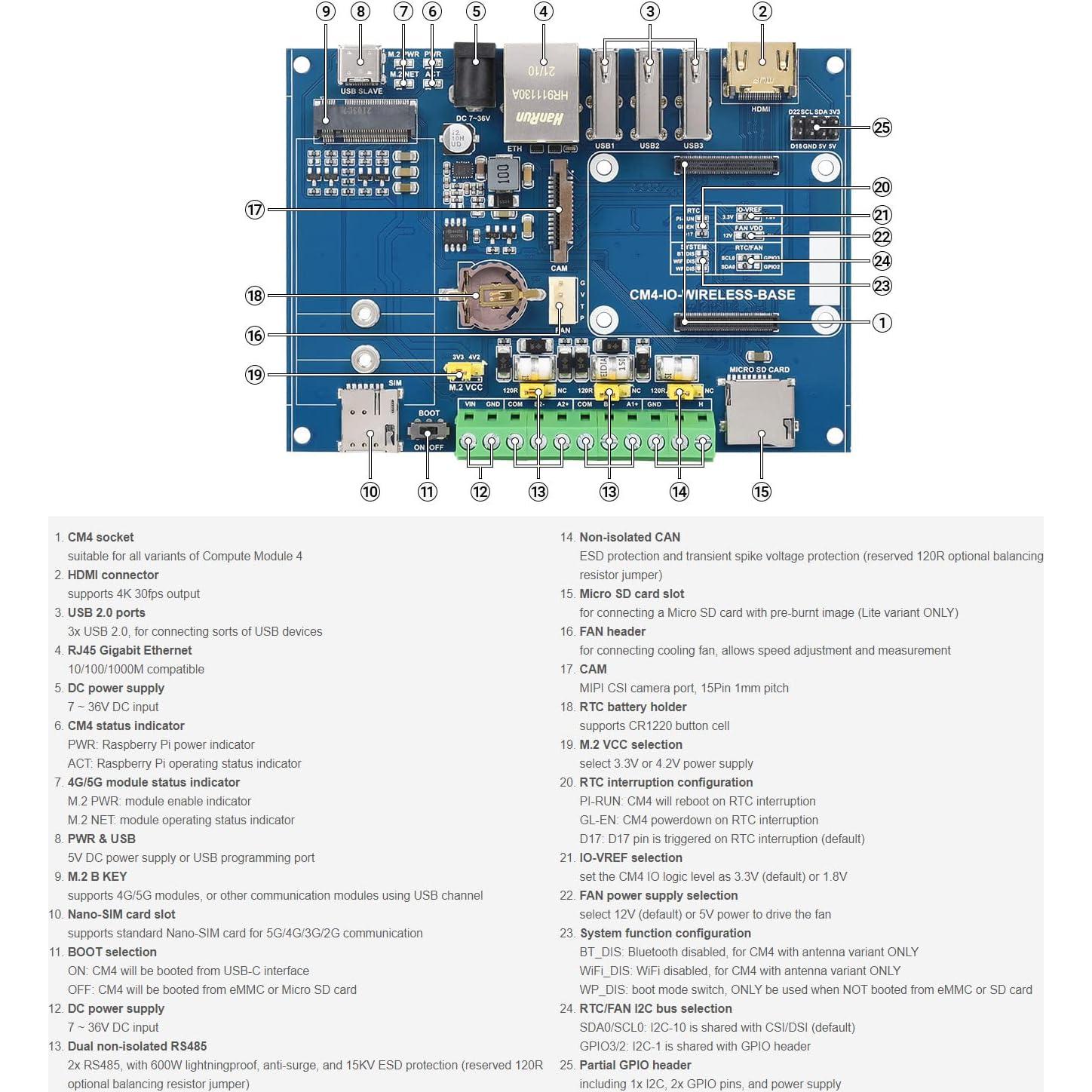 Módulo de Expansión Inalámbrico Waveshare CM4-IO para IoT