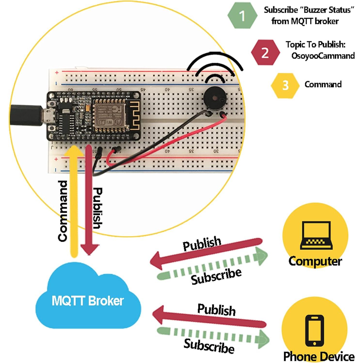 Kit de Inicio IOT OSOYOO ESP8266 NodeMCU con 22 Componentes