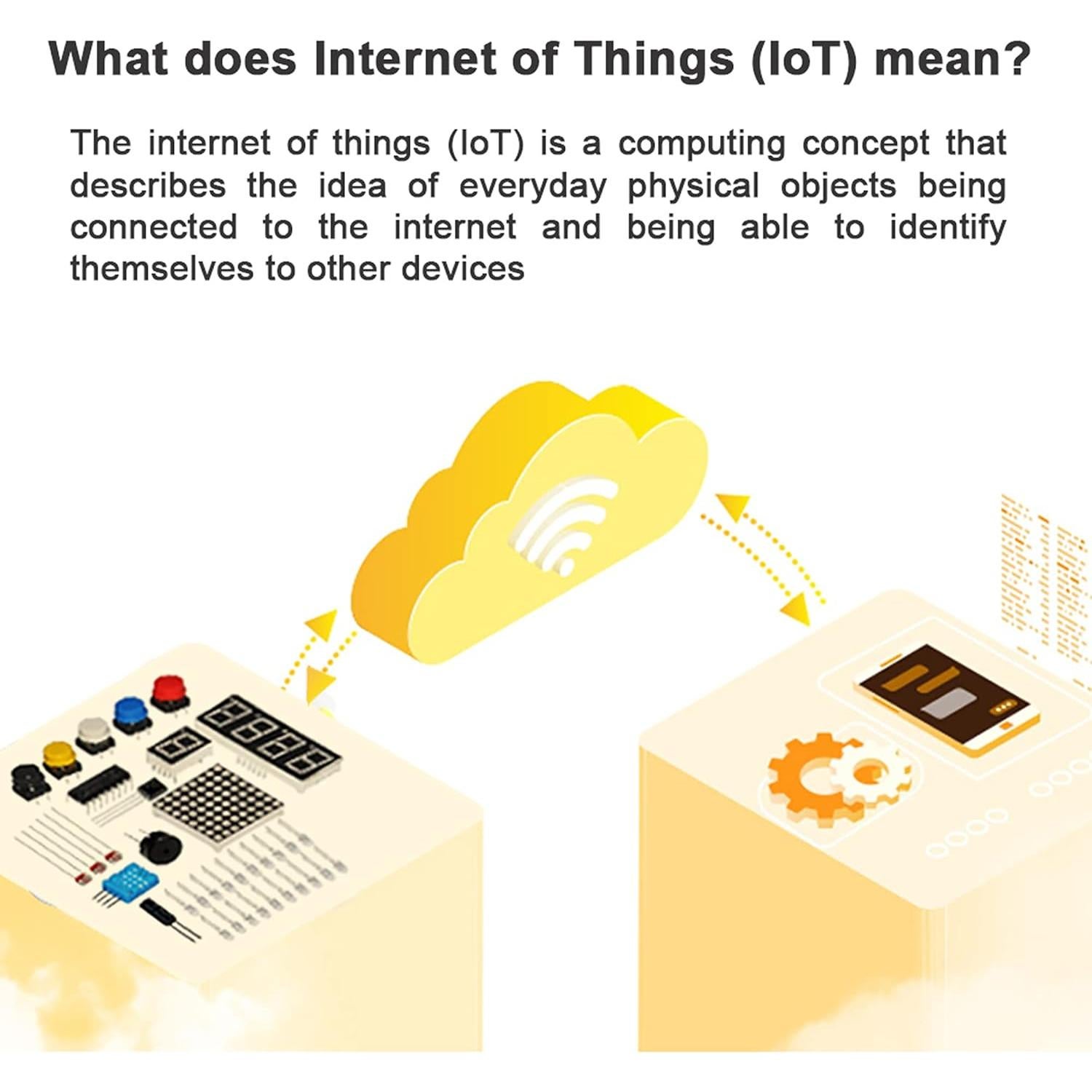 Kit de Inicio IOT OSOYOO ESP8266 NodeMCU con 22 Componentes
