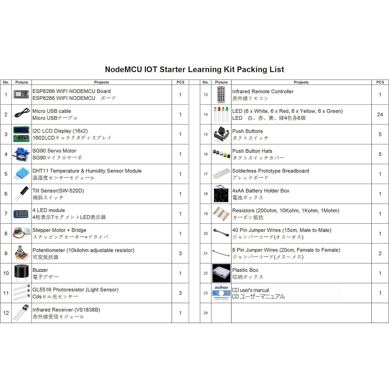 Kit de Inicio IOT OSOYOO ESP8266 NodeMCU con 22 Componentes