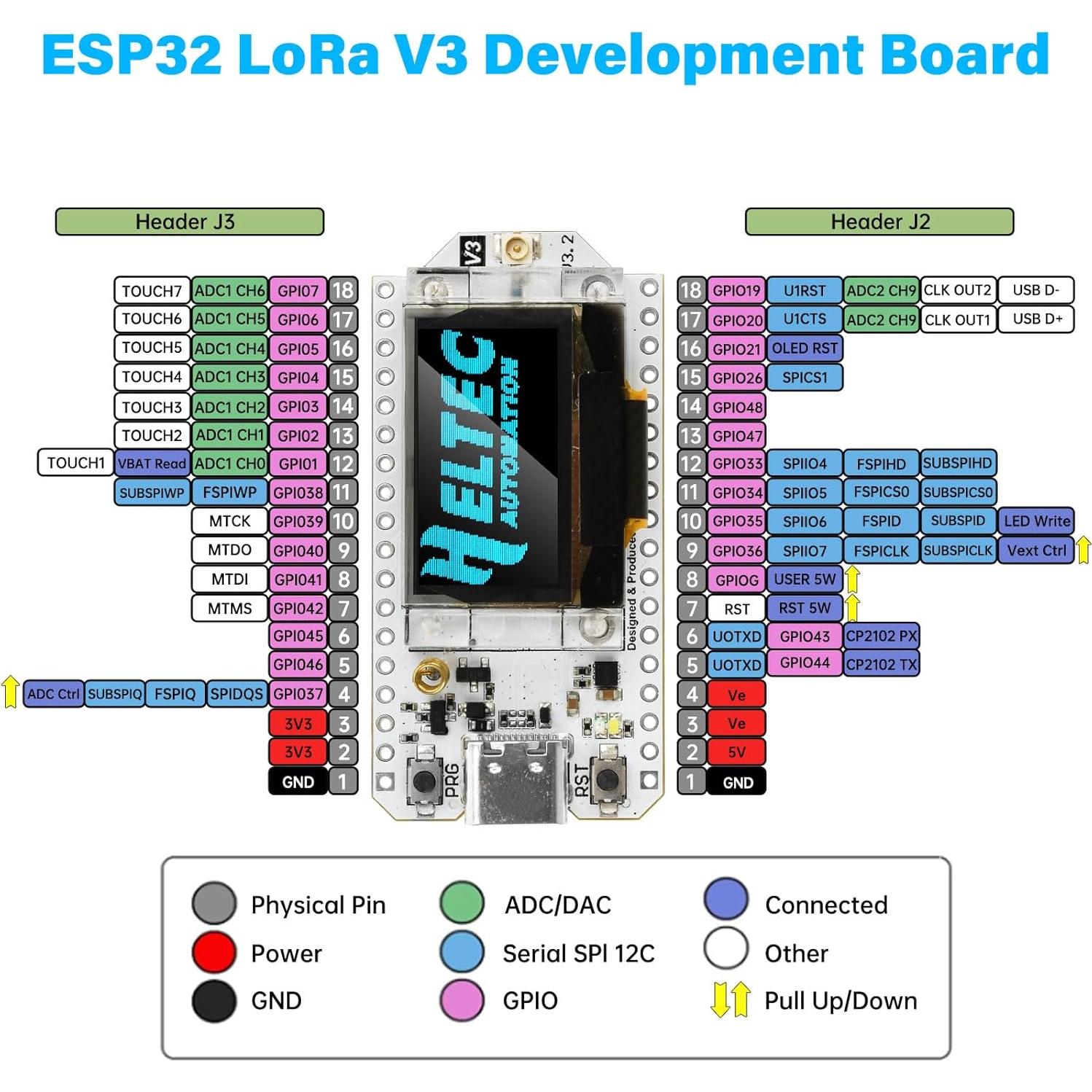 Módulo ESP32 LoRa Aideepen con Pantalla OLED 0.96"
