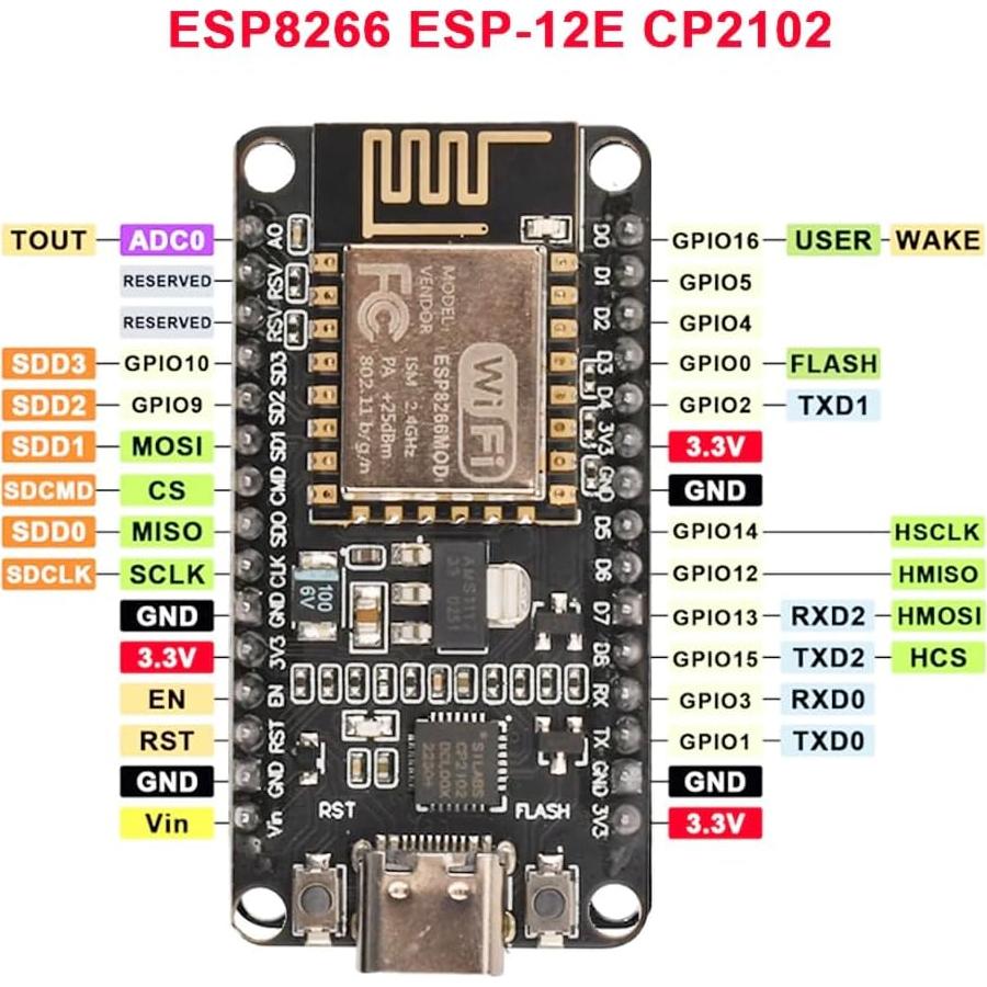 Módulo de Desarrollo HiLetgo ESP8266 NodeMCU CP2102 USB-C