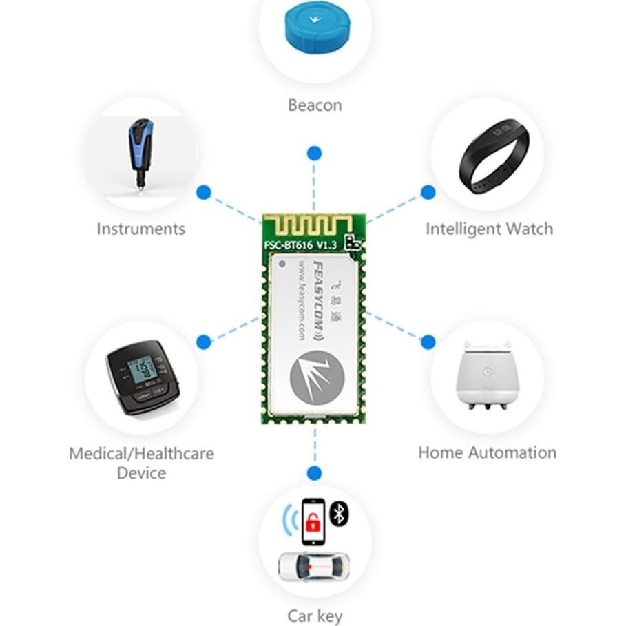 Módulo Bluetooth 5.1 TI CC2640R2F FSC-BT616 para IoT