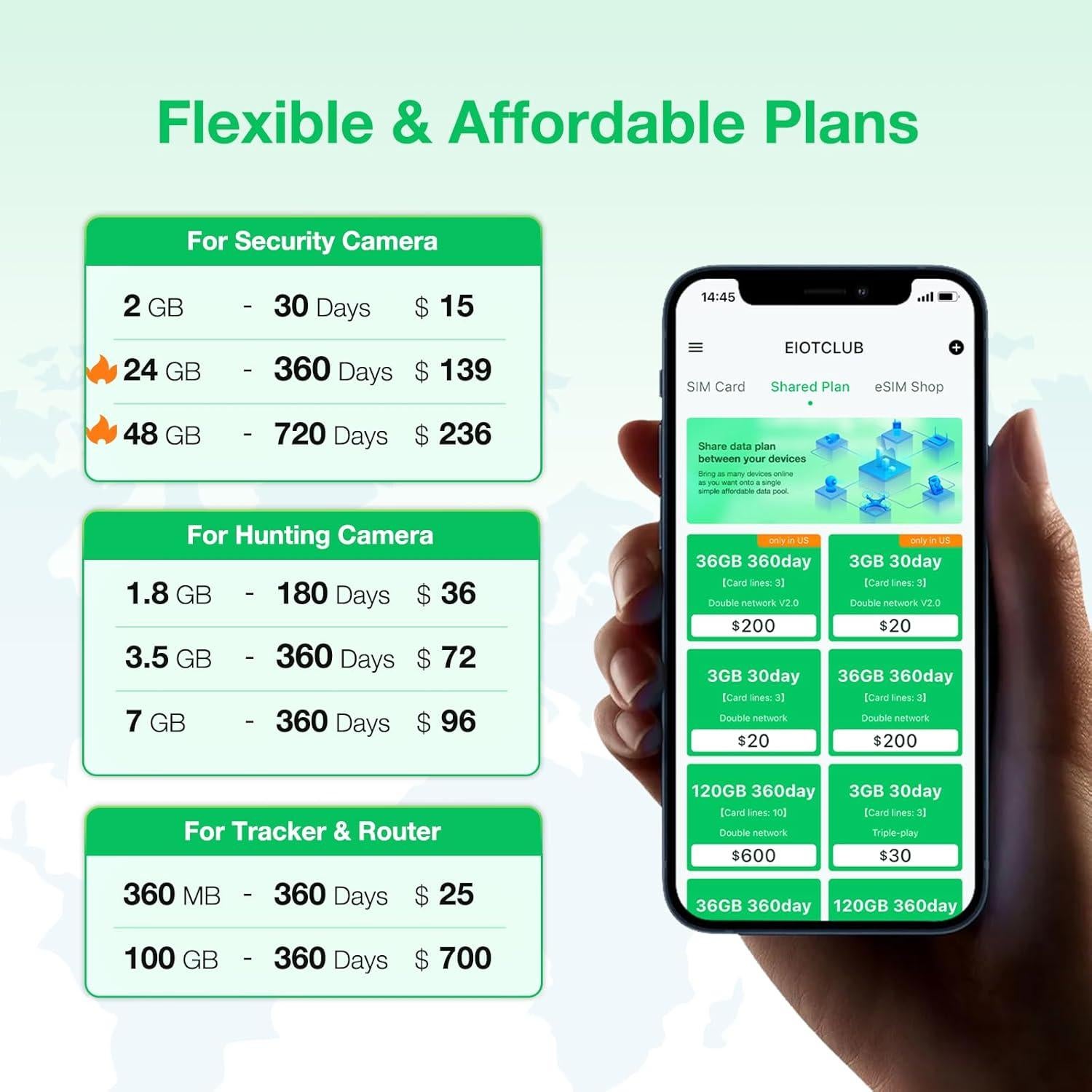 Tarjeta SIM de Datos EIOTCLUB Triple Play Pro 5G 4G LTE