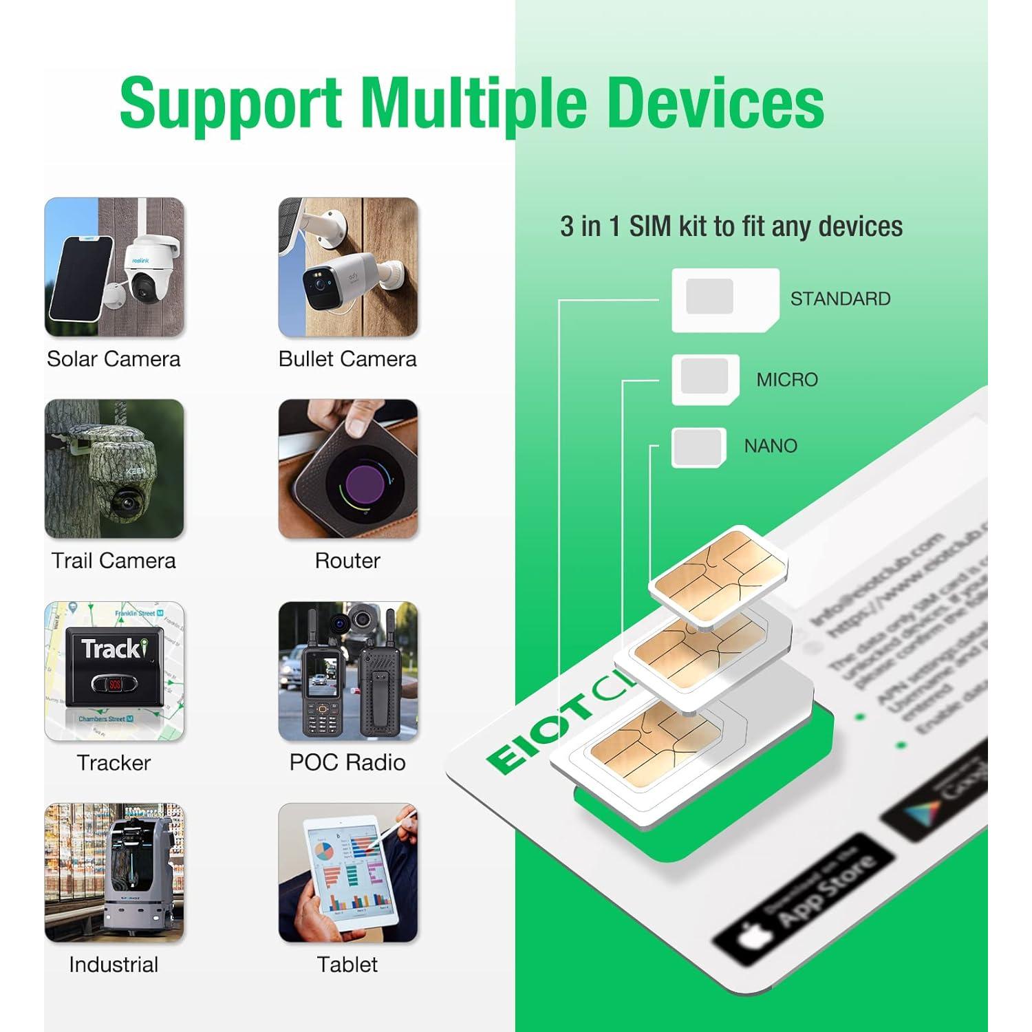 Tarjeta SIM de Datos EIOTCLUB Triple Play Pro 5G 4G LTE