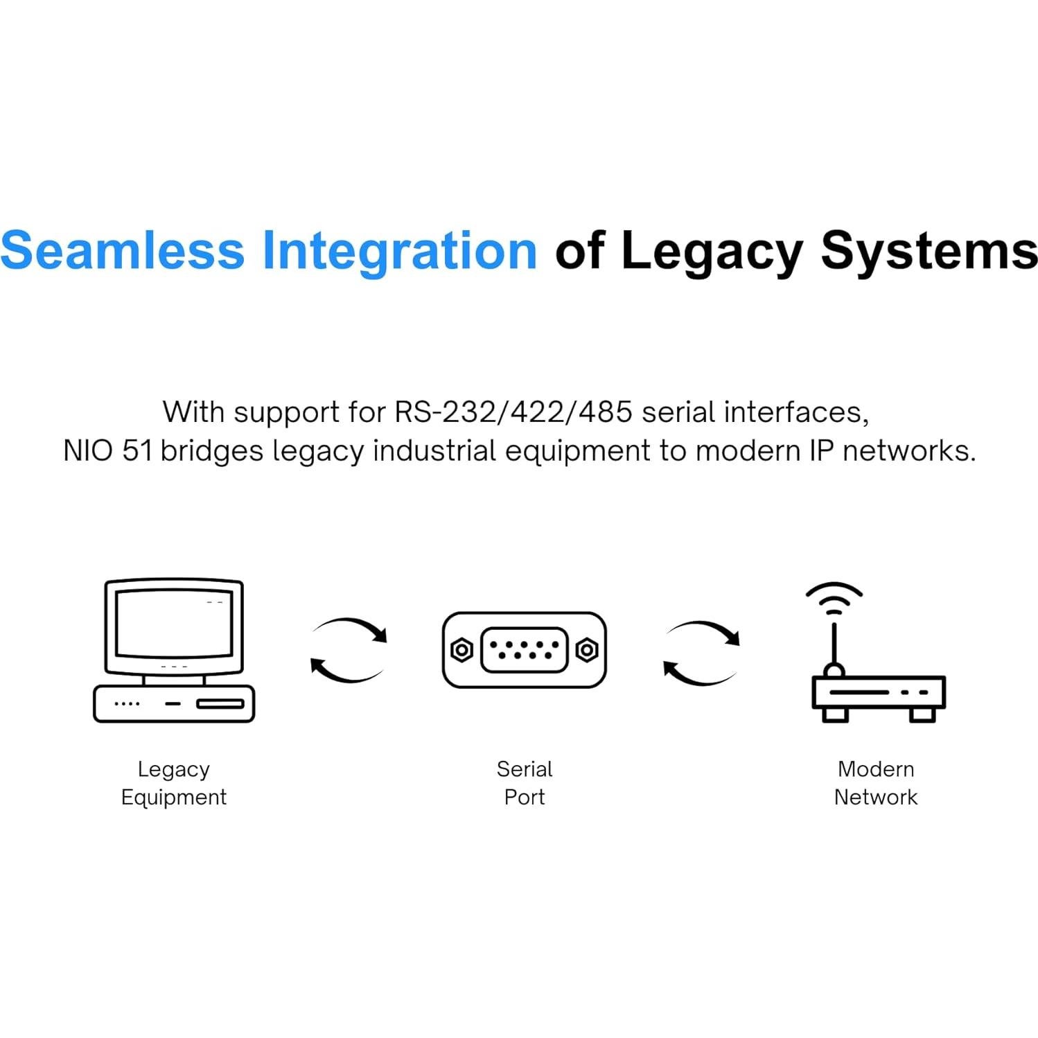 Servidor NIO51 Nexcom | Puerta de Enlace Industrial IoT Modbus RTU a TCP