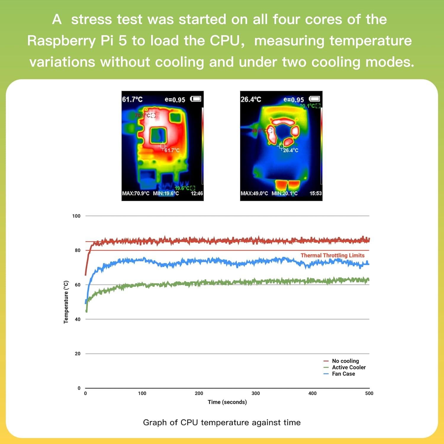 Kit iRasptek Raspberry Pi 5 8GB con caja y enfriador