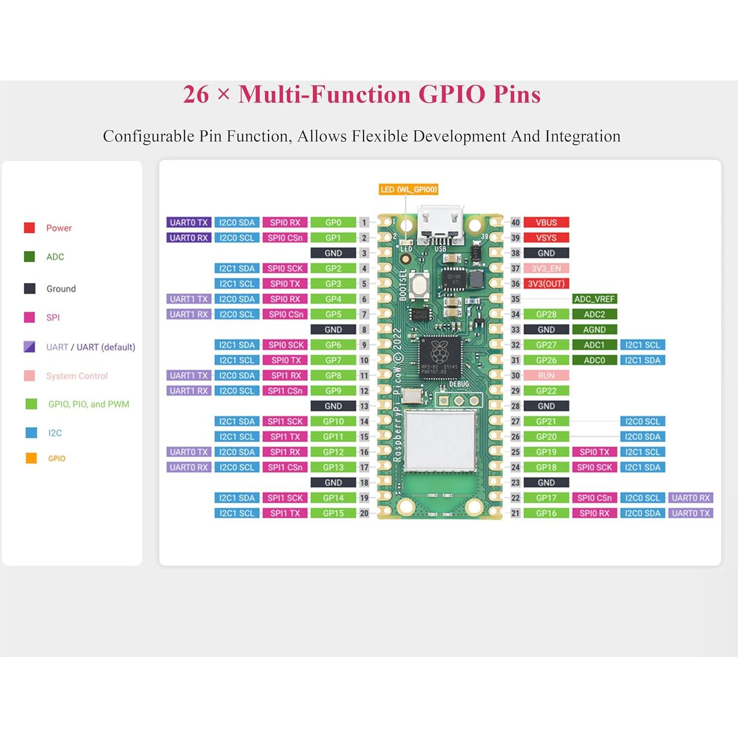 Header Pre-soldado Raspberry Pi Pico W 2.4GHz WiFi Waveshare