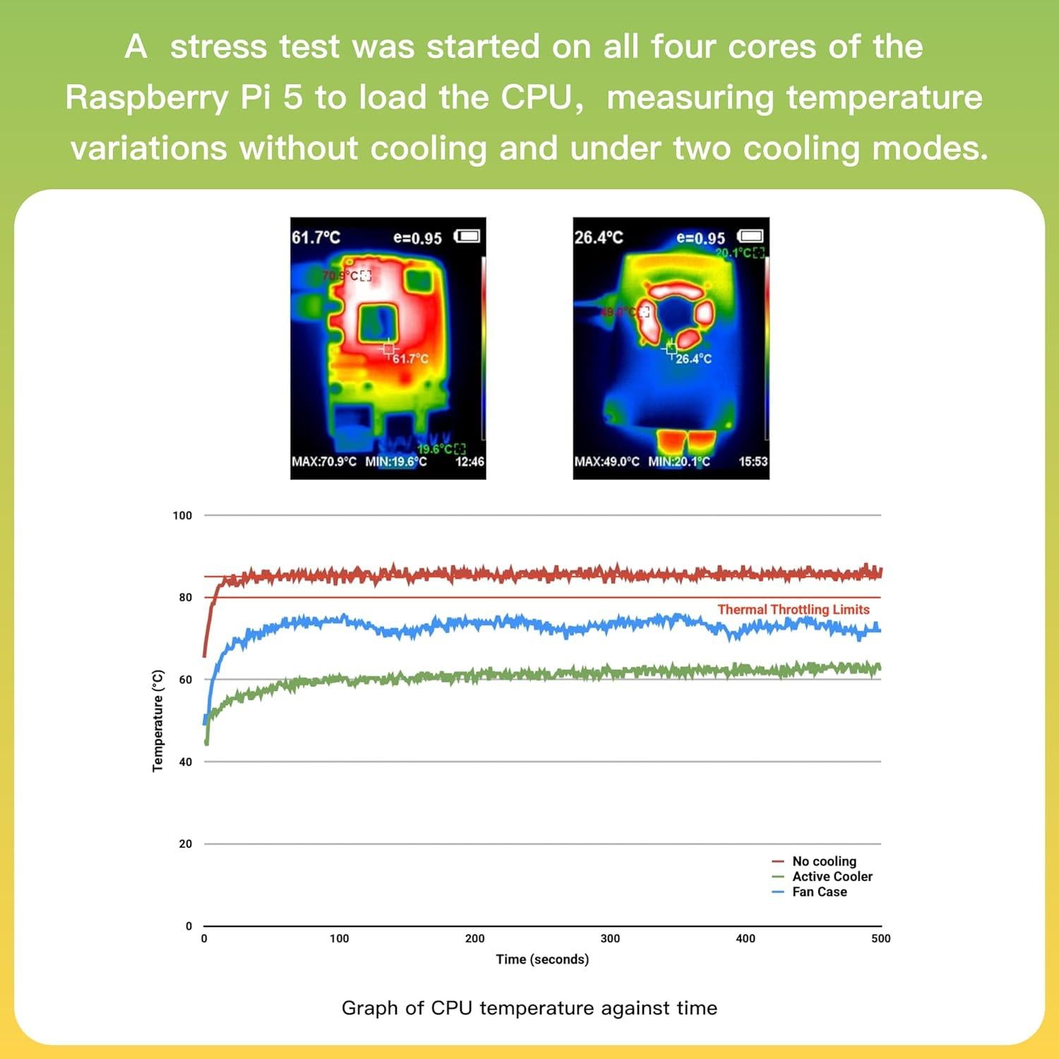Kit de Inicio iRasptek Raspberry Pi 5 8GB 64GB OS Pre-Cargado