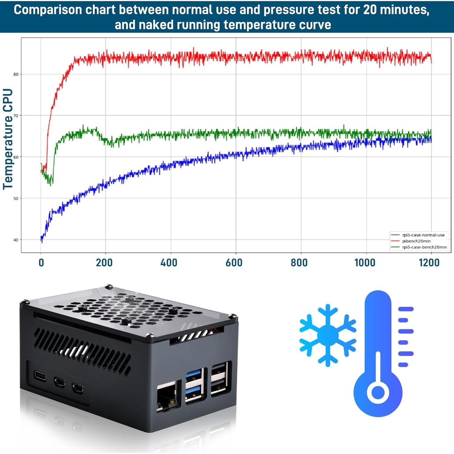Caja de Aluminio GeeekPi para Raspberry Pi 5 con Ventilador y Disipadores