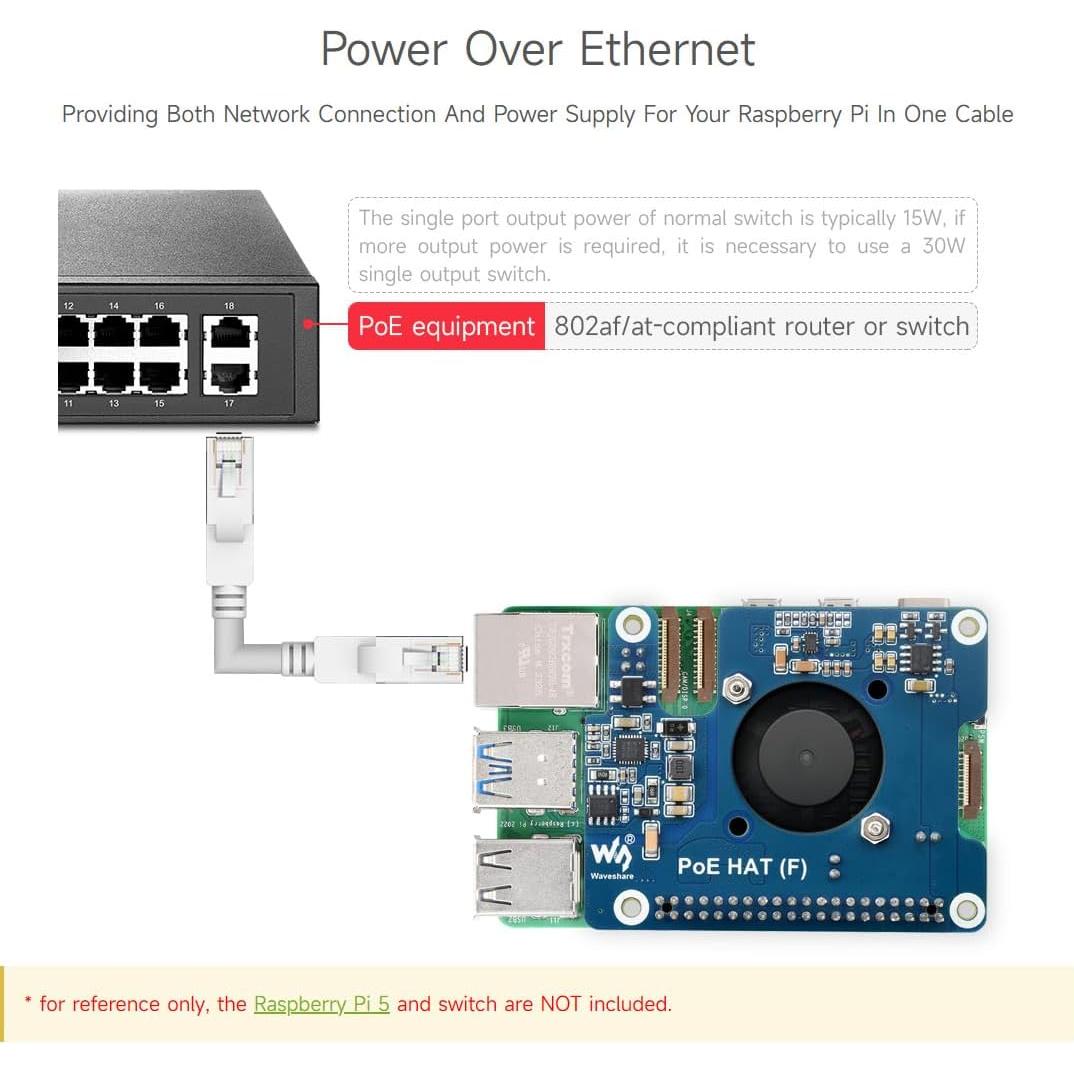 Waveshare PoE HAT para Raspberry Pi 5 con Ventilador y Disipador