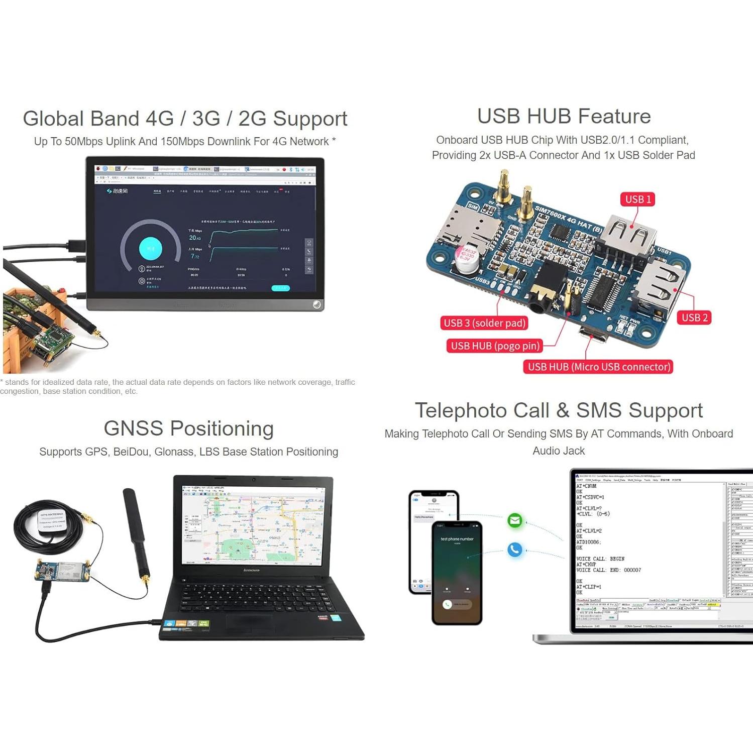 Módulo 4G Waveshare SIM7600G-H HAT para Raspberry Pi