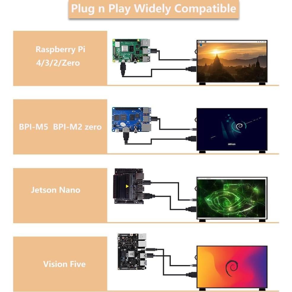 Pantalla LCD 7" GeeekPi 1024x600 HDMI para Raspberry Pi