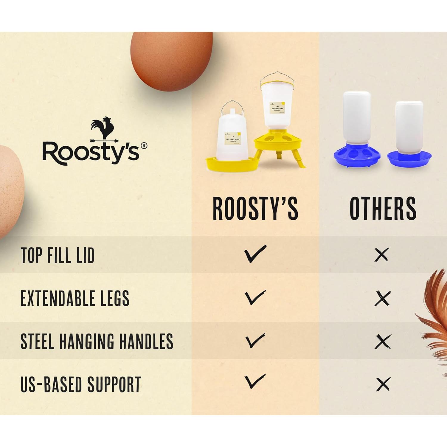 Comedero y Bebedero Roosty's 1.5L Colgante para Pollos