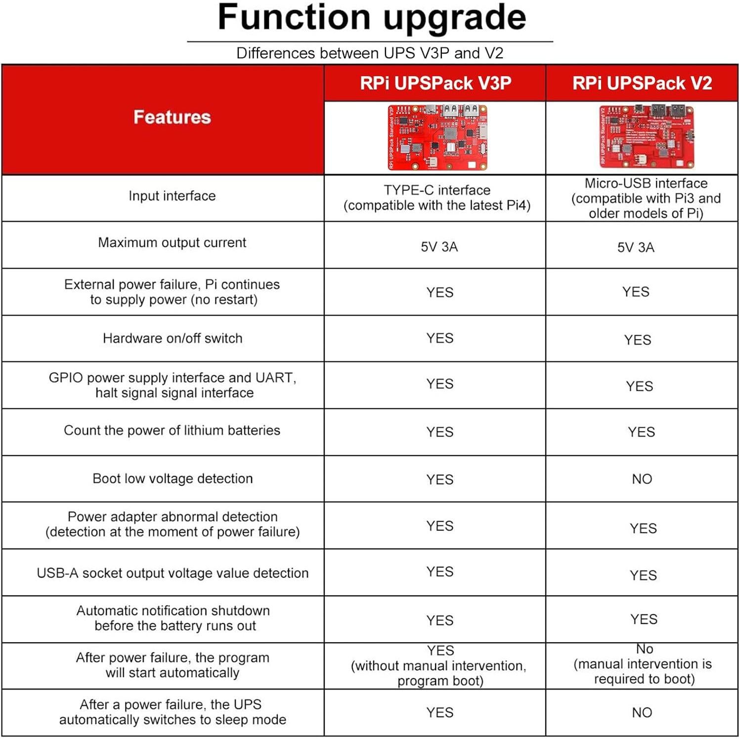Pack Batería UPS MakerFocus Raspberry Pi 4 con 4000mAh