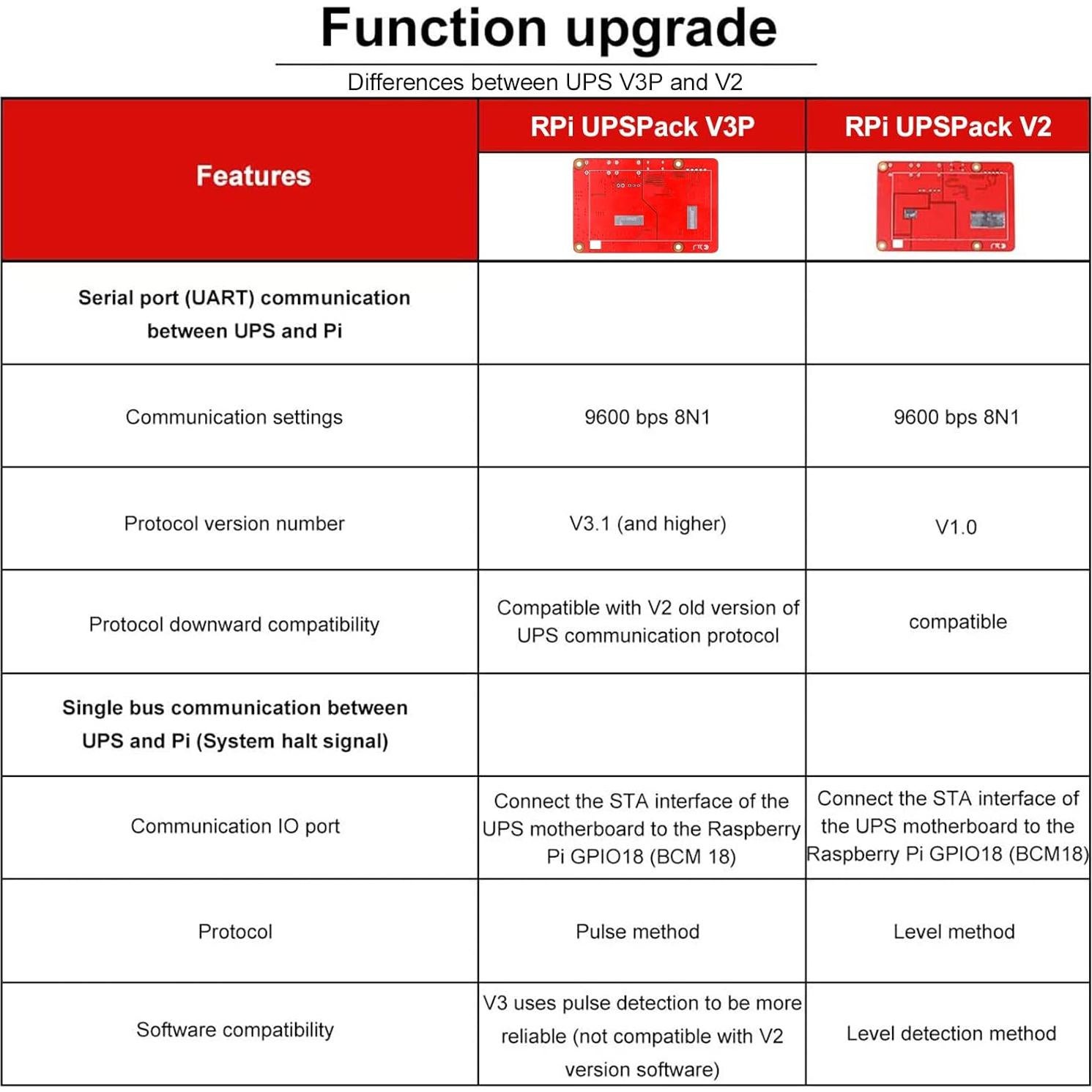 Pack Batería UPS MakerFocus Raspberry Pi 4 con 4000mAh
