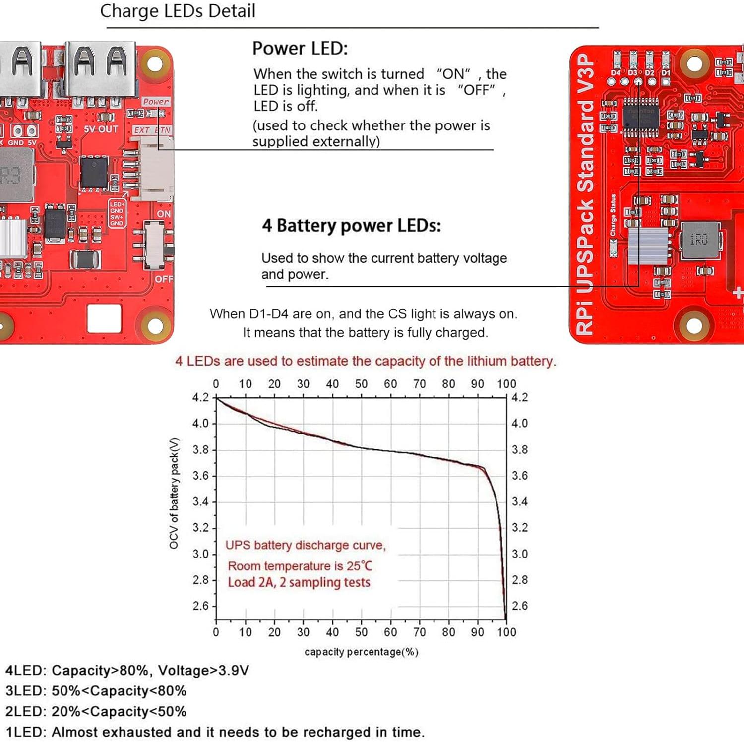 Pack Batería UPS MakerFocus Raspberry Pi 4 con 4000mAh