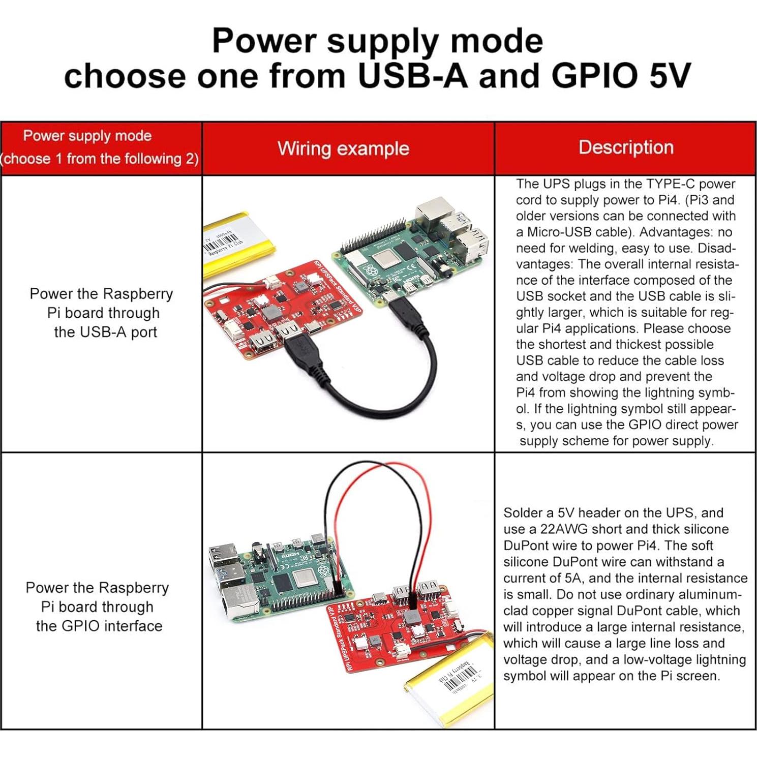 Pack Batería UPS MakerFocus Raspberry Pi 4 con 4000mAh