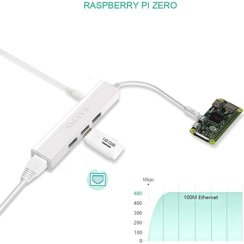 Adaptador Ethernet OTG Micro USB Smays con HUB Alimentado