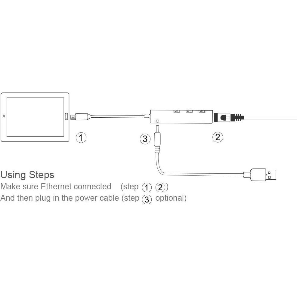 Adaptador Ethernet OTG Micro USB Smays con HUB Alimentado